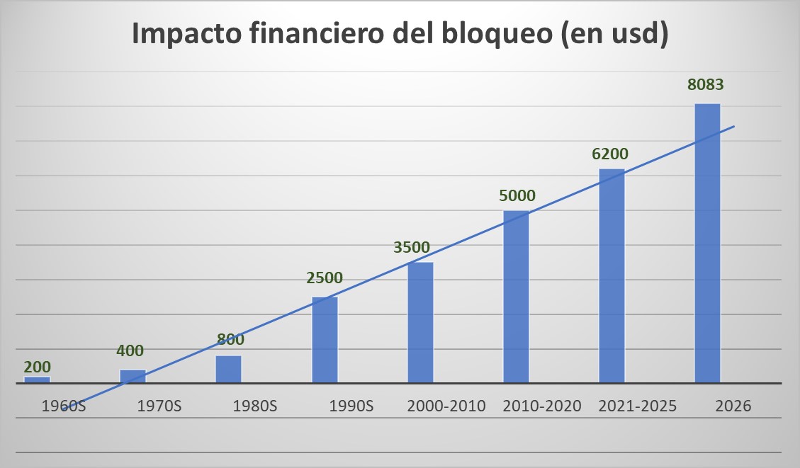 Gráfico
